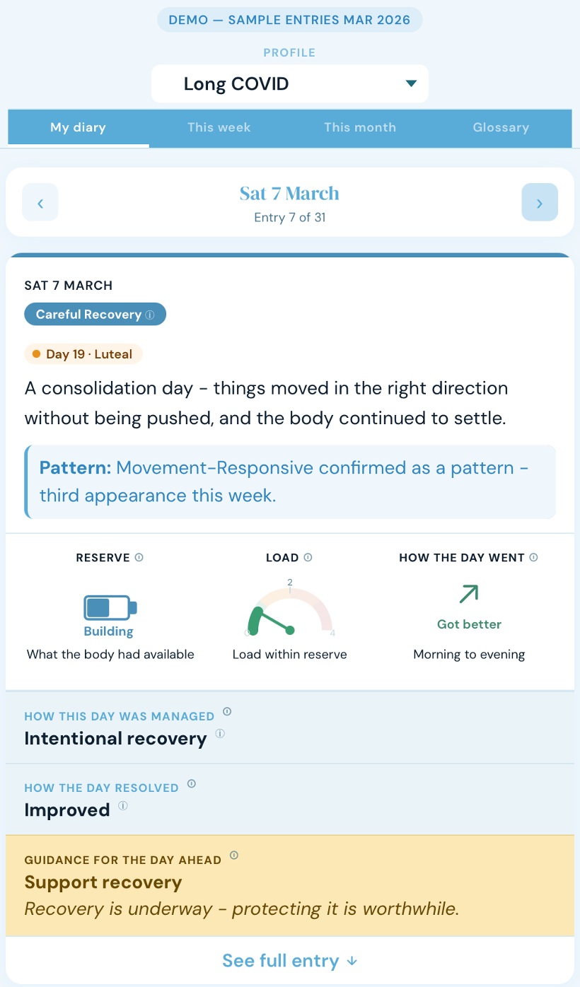 A sample PHIT insight diary entry